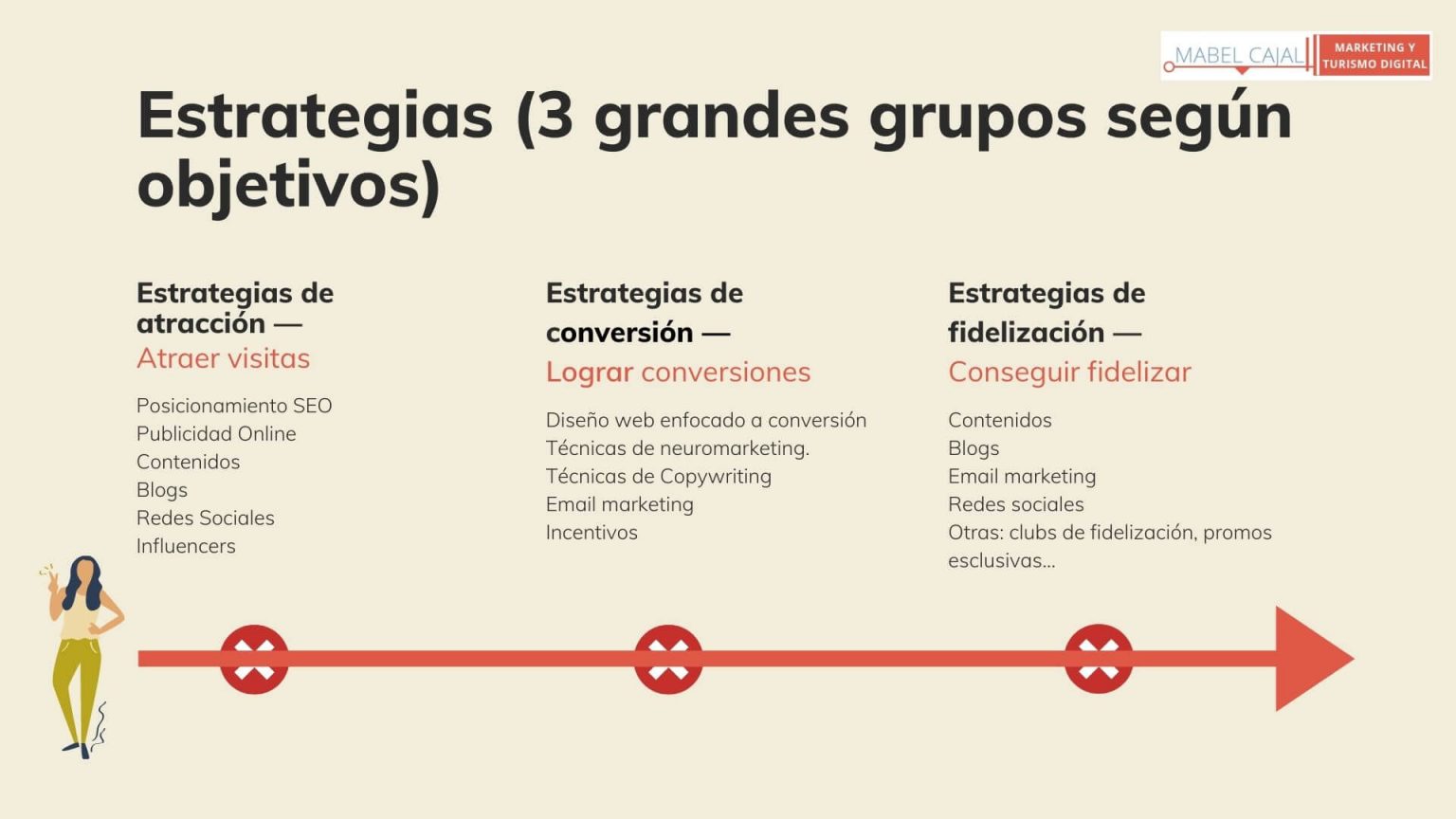 10 Estrategias De Marketing Turístico ☝️ Que Funcionan (2023)